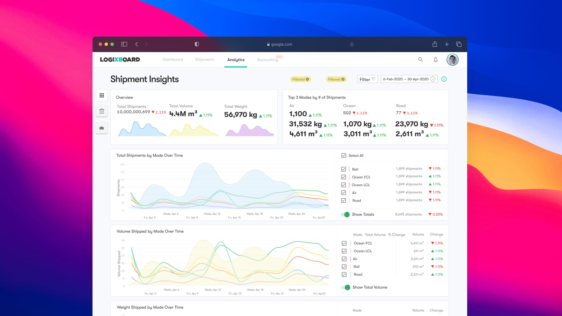 Logixboard Shipment Lifecycle Screenshot