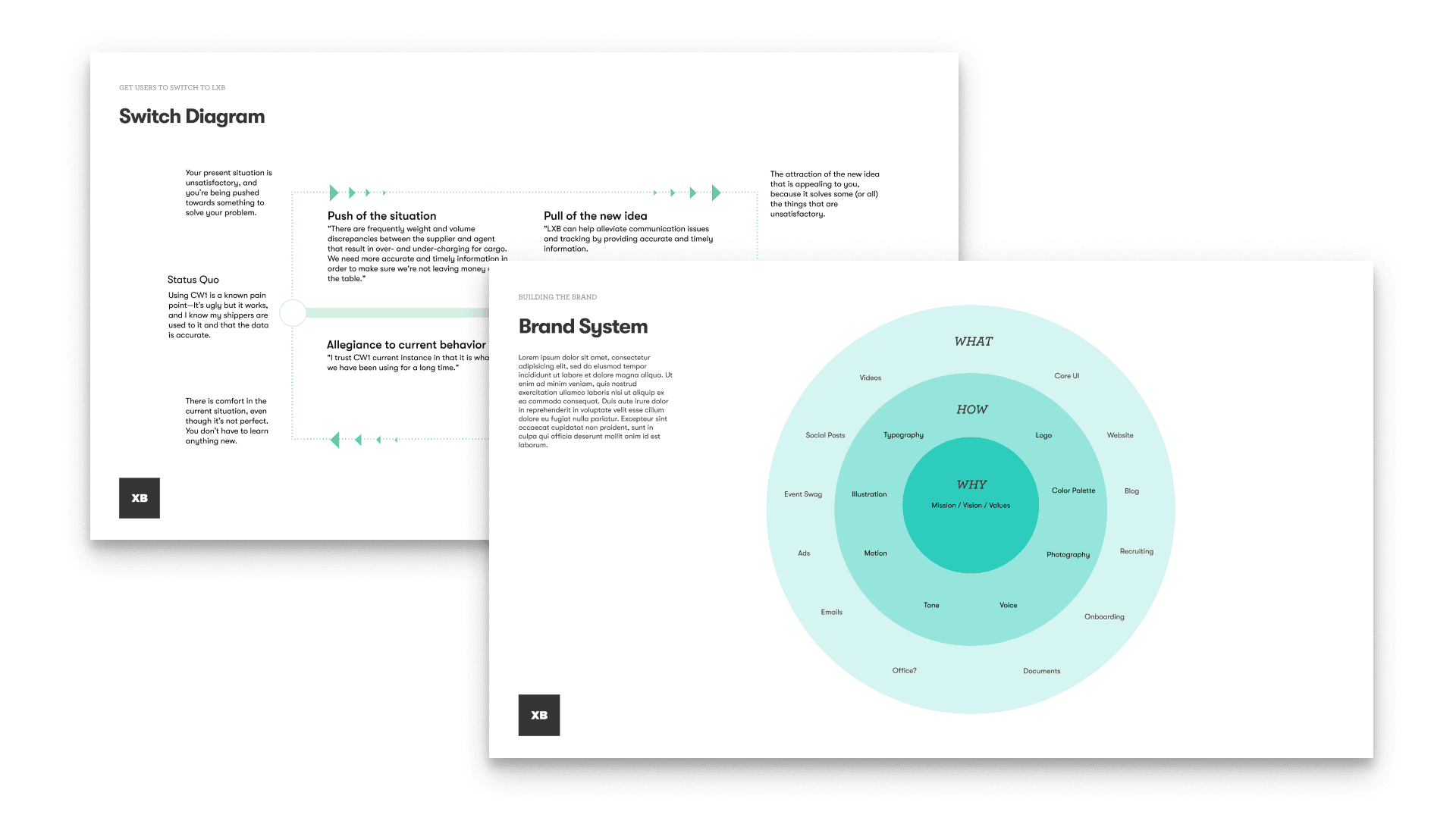 Logixboard Brand Development